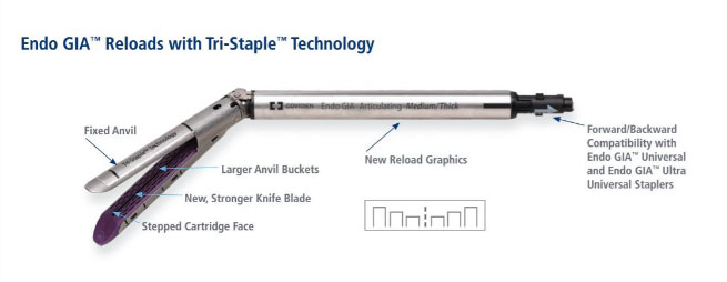 endo-covidien-stapler-2